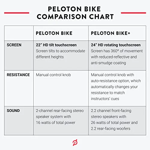 Original Peloton Bike | Indoor Stationary Exercise Bike with Immersive 22" HD Touchscreen (Updated Seat Post)